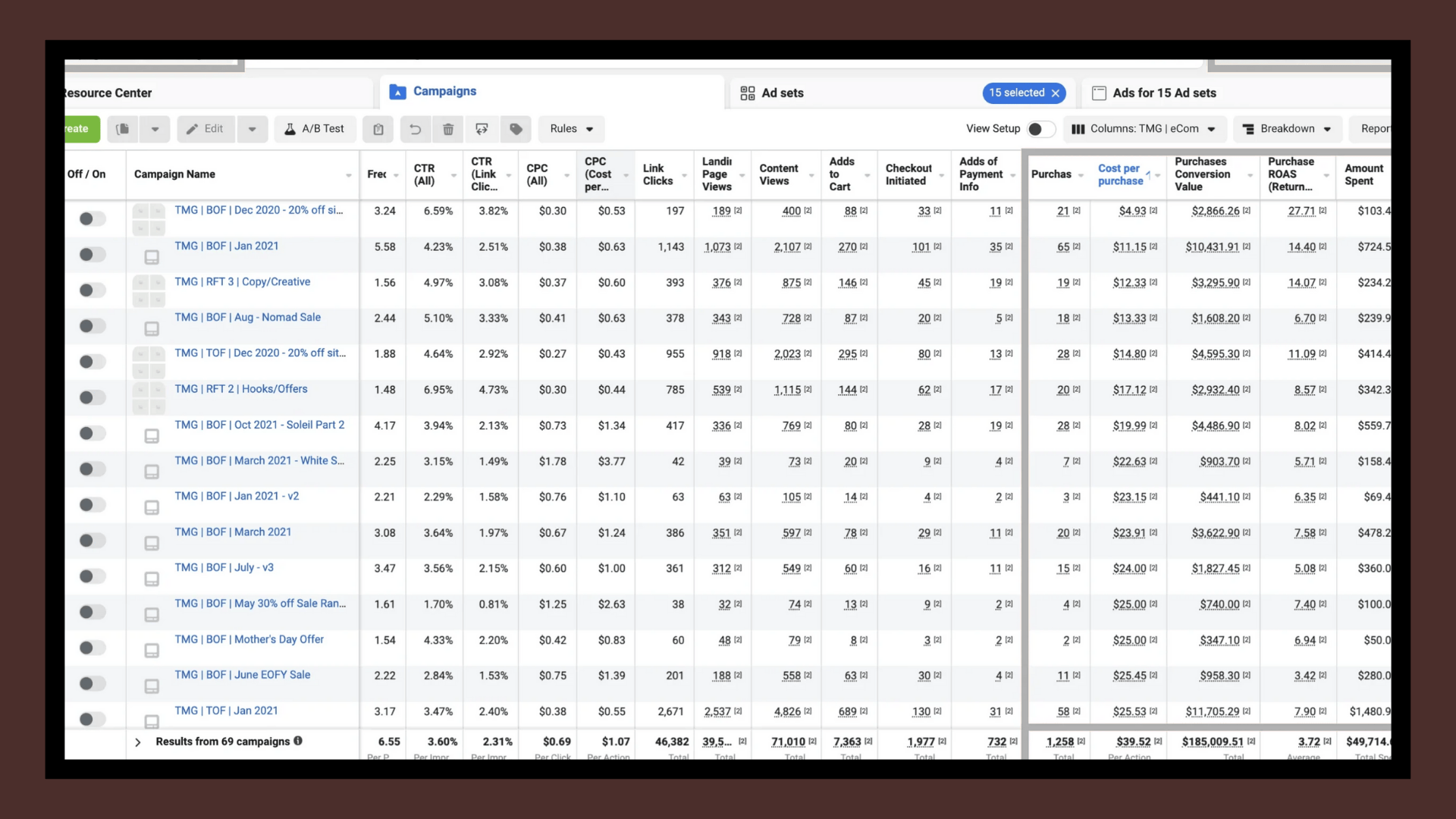 Dropshipping Store Facebook Ads